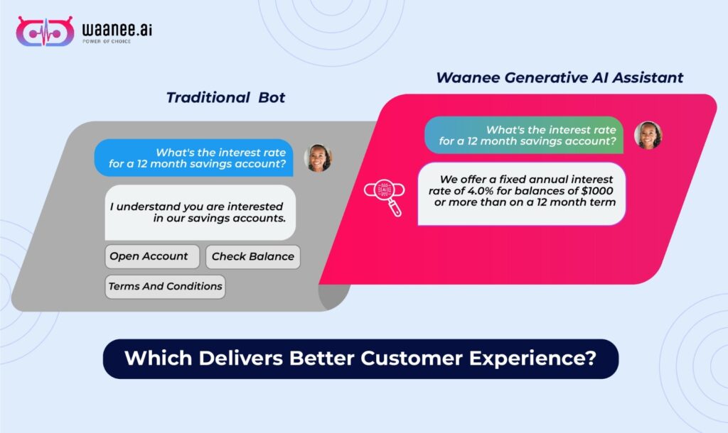 AI-Powered vs. Traditional Virtual Assistants: Which Delivers Better ...